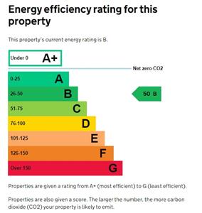 EPC Graph for Hensleigh House, Lower Sea Lane